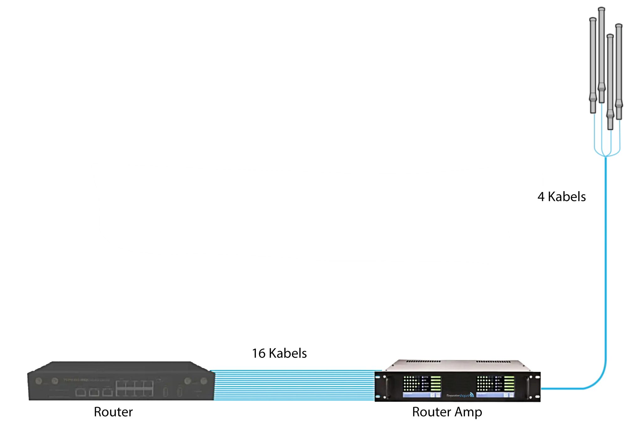 Cable Reduction