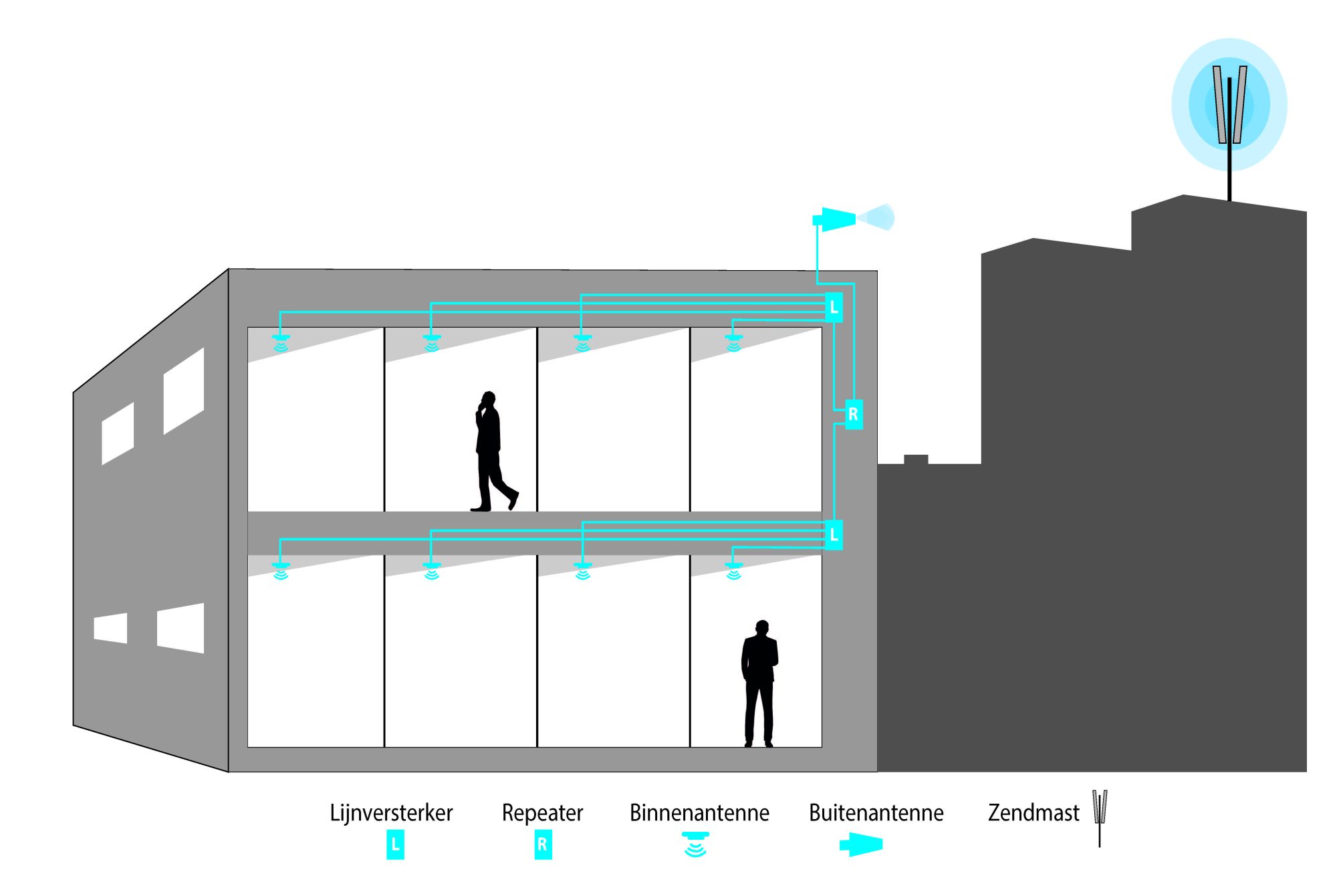 Gebouw Met Repeater 1
